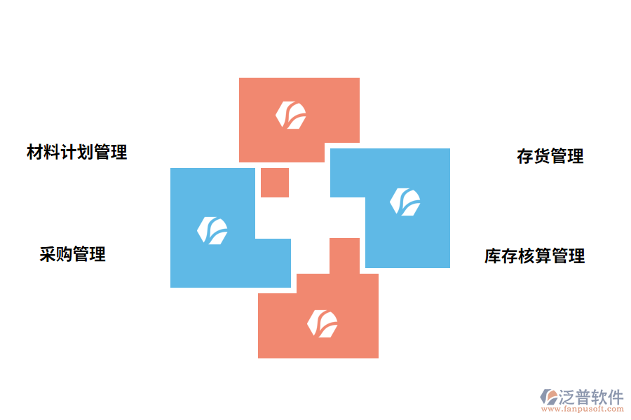 物資盤(pán)點(diǎn)管理系統(tǒng)的功能