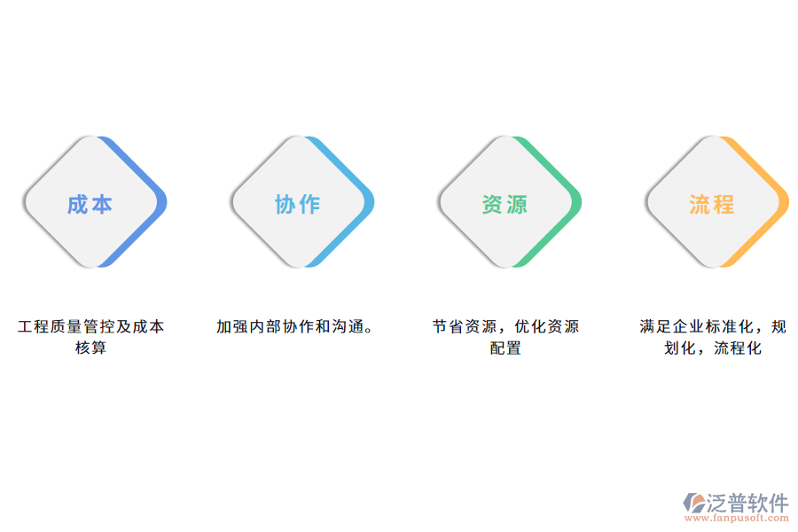 工程管理軟件開(kāi)發(fā)的作用