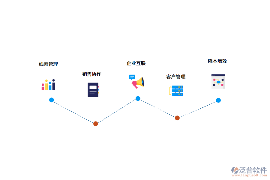 <a href=http://m.theonlineadagency.com/crm/ target=_blank class=infotextkey>CRM系統(tǒng)</a>是如何幫助企業(yè)的?.png