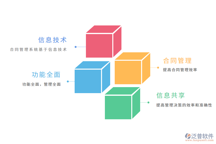 同管理信息系統(tǒng)的價值