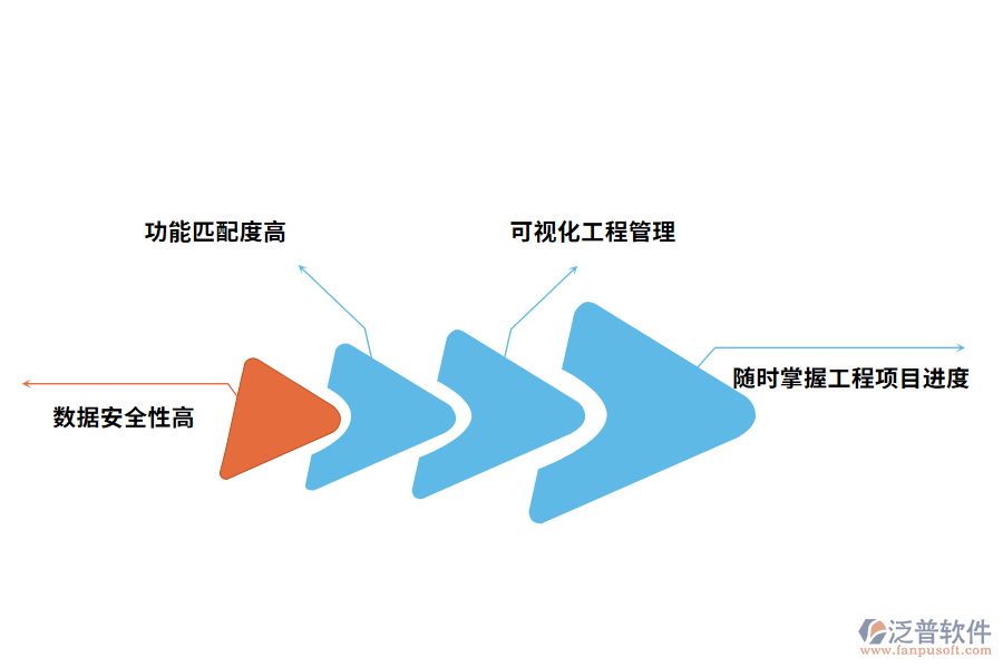工程管理軟件app的優(yōu)點(diǎn)