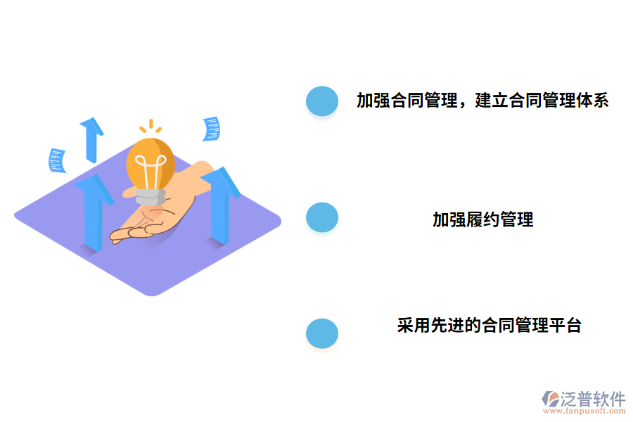 服務(wù)項目合同管理的對策