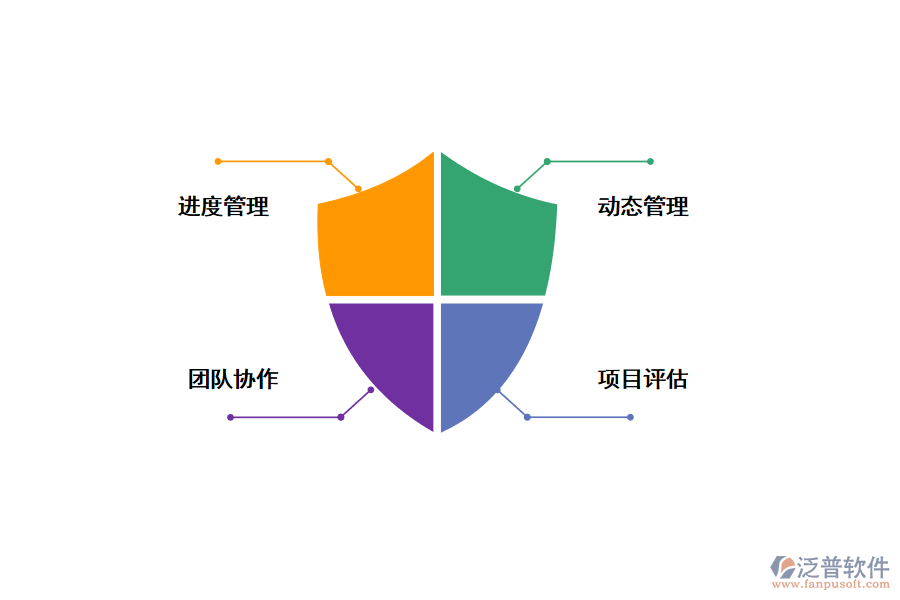 泛普OA管理設計進度