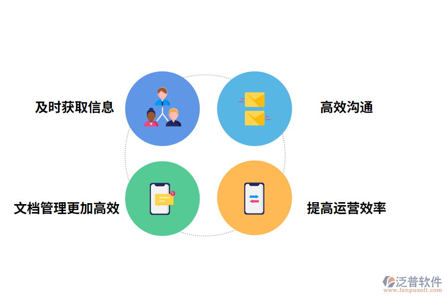 項(xiàng)目建設(shè)管理軟件的價(jià)值