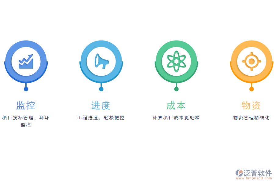 泛普軟件工程管理軟件的價值