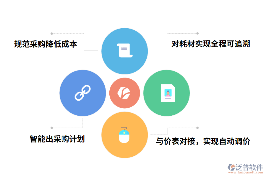 醫(yī)院物資盤點(diǎn)管理系統(tǒng)的價值