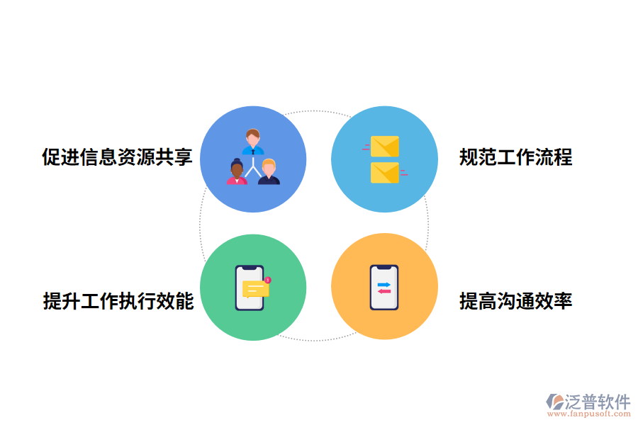 oa管理軟件的價(jià)值