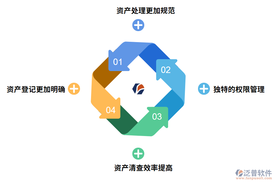 rfid資產盤點管理系統的優(yōu)勢有哪些