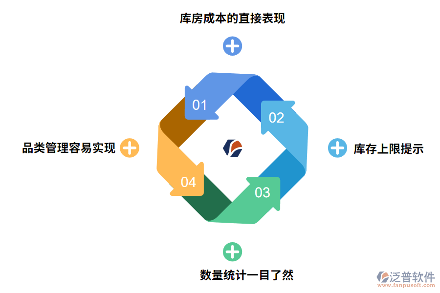 出庫入庫管理軟件的作用