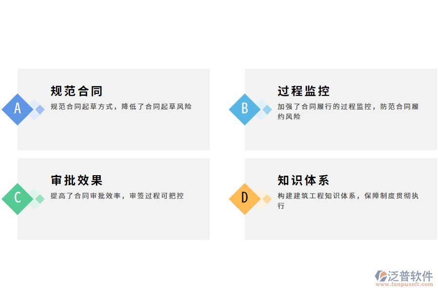 采購(gòu)合同管理軟件的作用有哪些