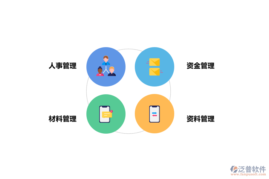 好用的項(xiàng)目管理功能