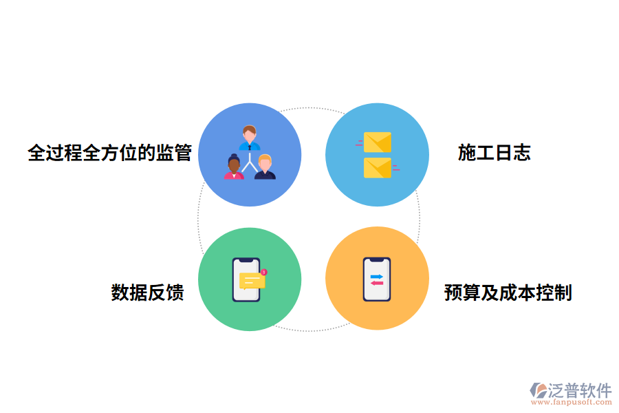 項(xiàng)目管理軟件的價(jià)值