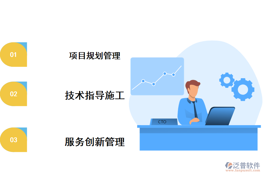 工程管理軟件技術指導