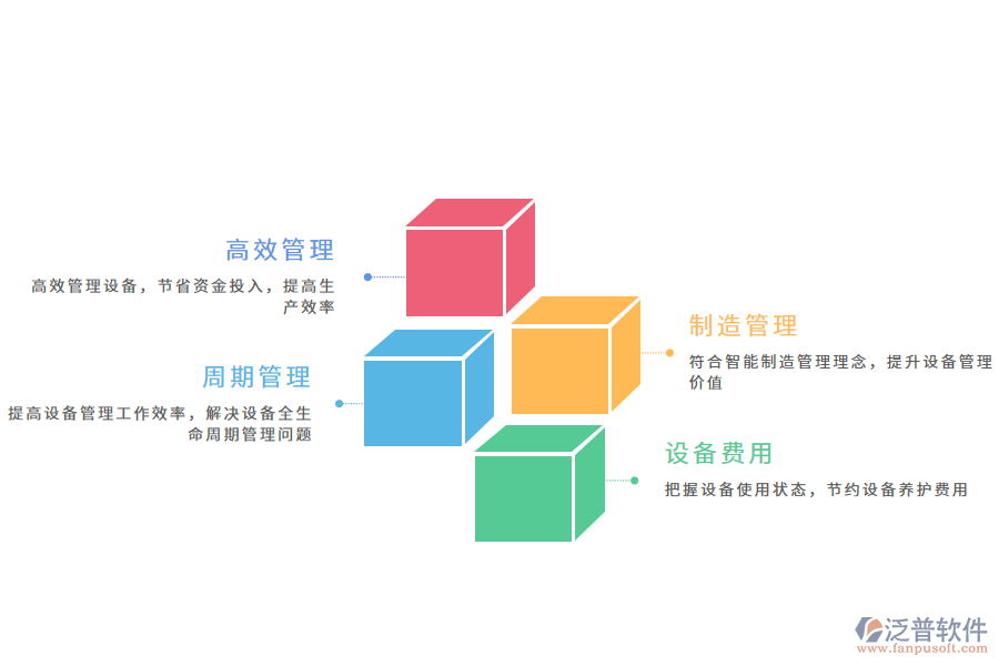 泛普軟件機械管理軟件帶來好處有哪些