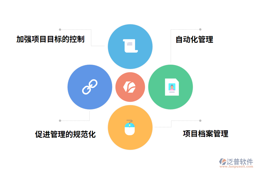 檔案管理軟件的價值有哪些