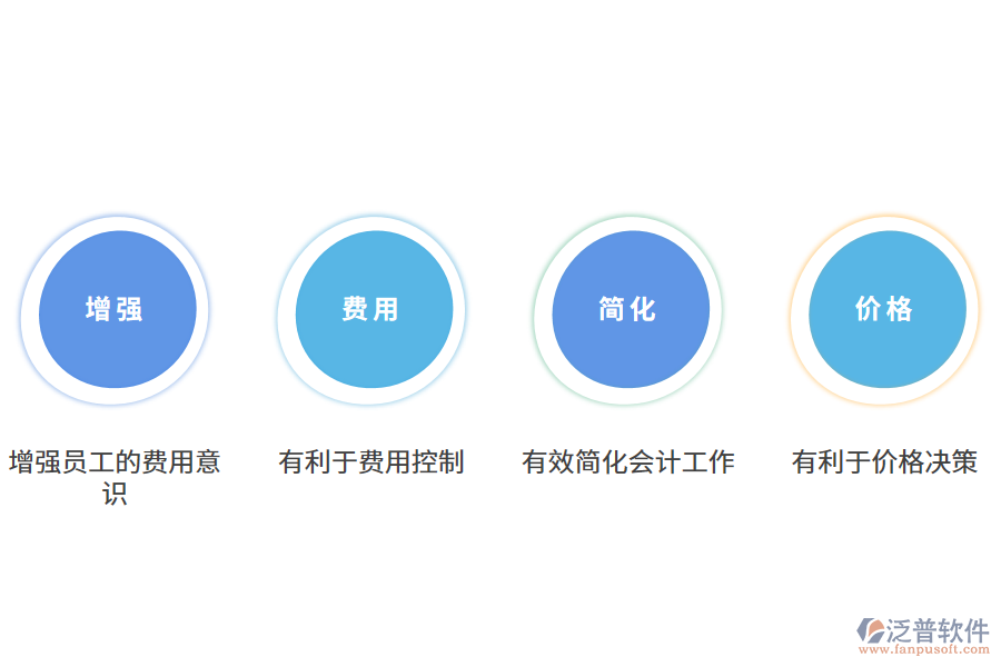 泛普軟件oa費用管理軟件的價值有哪些