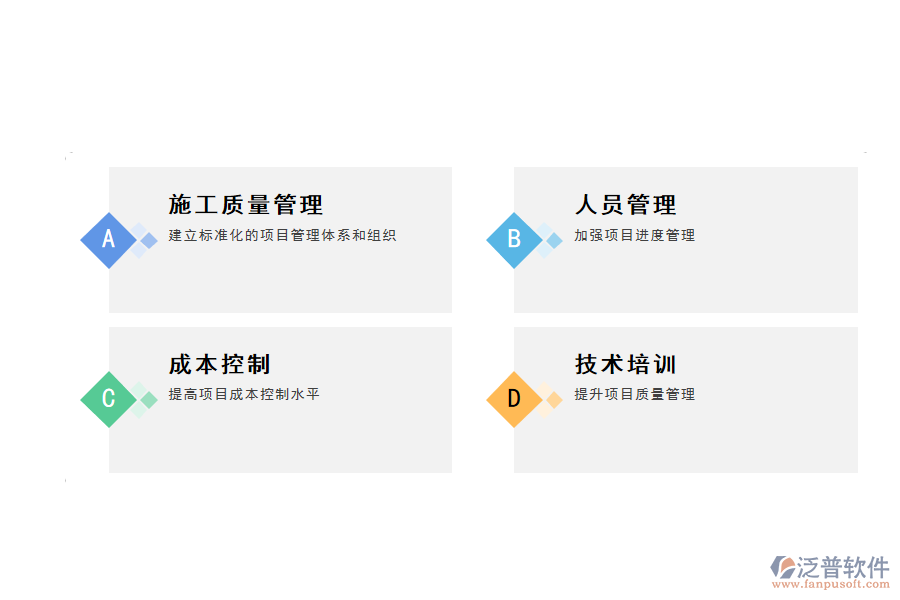 泛普裝飾工程管理優(yōu)勢