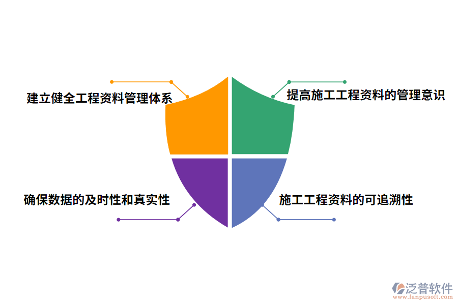 建筑北京工程資料管理的改進措施