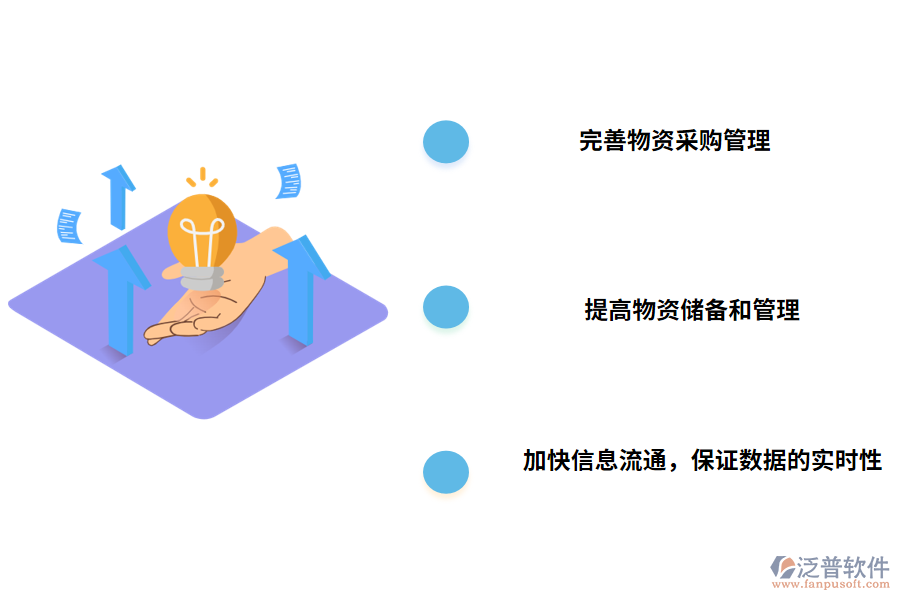 改善物資盤(pán)點(diǎn)管理的主要措施