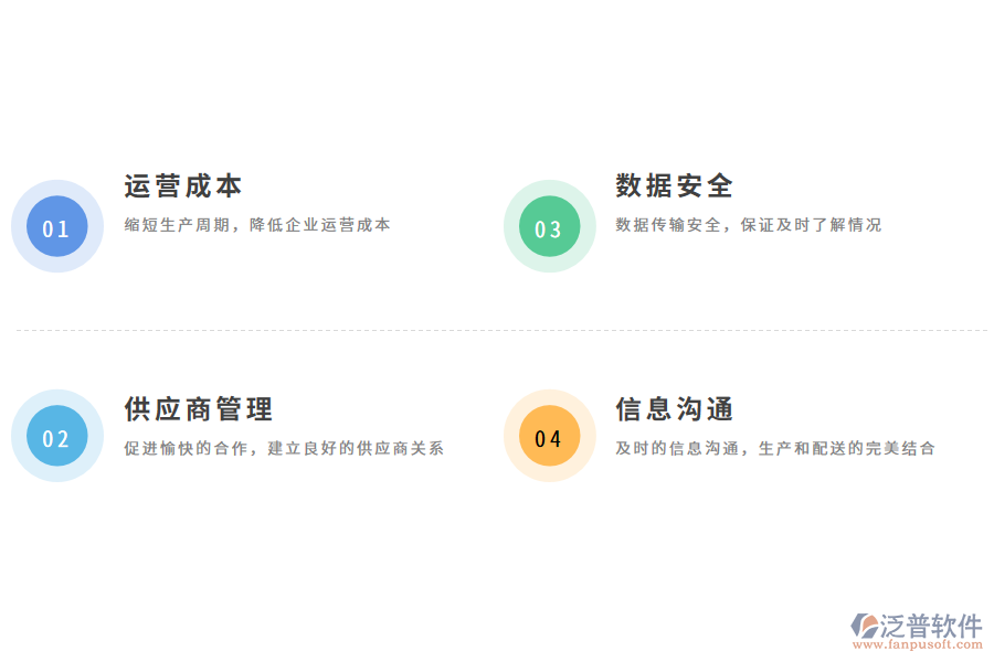 供應(yīng)鏈盤(pán)點(diǎn)管理軟件的作用