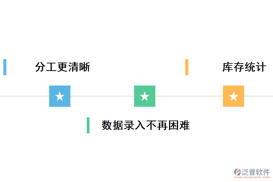 企業(yè)對(duì)進(jìn)銷存系統(tǒng)的需求.png