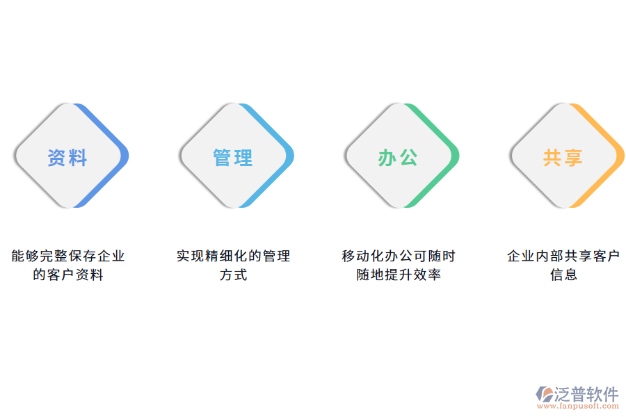 銷售利潤(rùn)匯總管理系統(tǒng)的實(shí)用價(jià)值有哪些