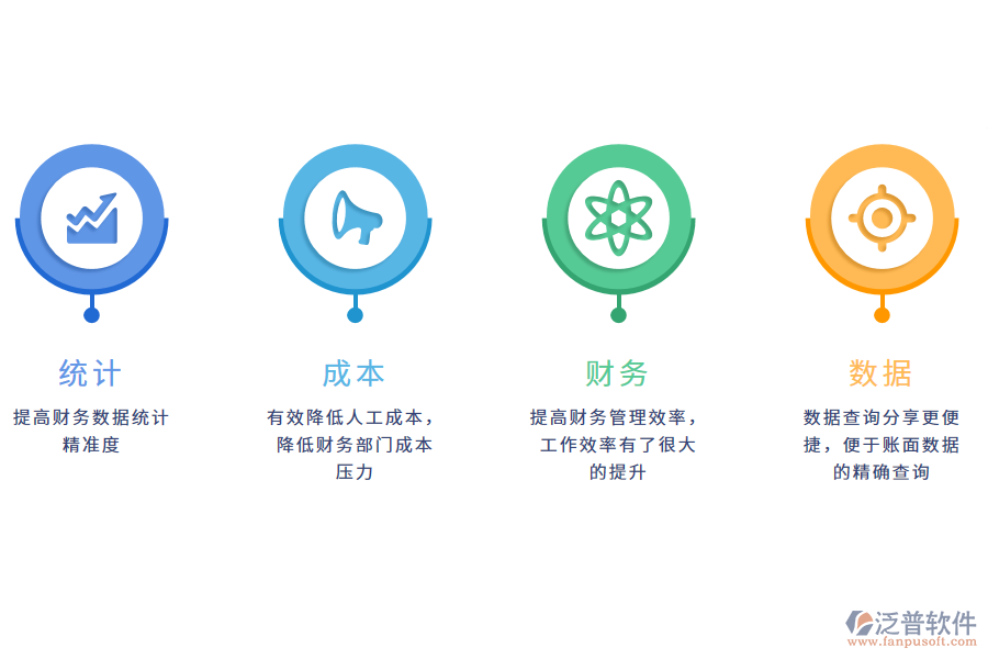 泛普軟件財(cái)務(wù)管理軟件的好處有哪些