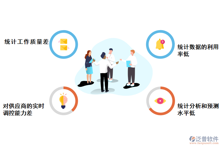 化工供應(yīng)商數(shù)量統(tǒng)計(jì)存在的問題