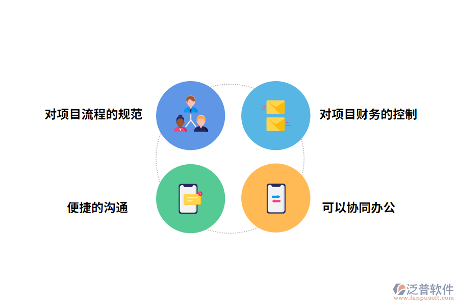 泛普軟件<a href=http://m.theonlineadagency.com/xm/ target=_blank class=infotextkey>項(xiàng)目管理軟件</a>的作用