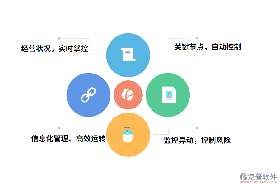 泛普軟件工程管理軟件的帶來(lái)哪些作用