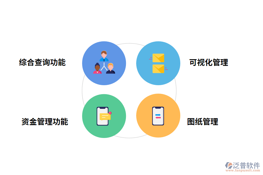 泛普軟件<a href=http://m.theonlineadagency.com/xm/ target=_blank class=infotextkey>工程管理軟件</a>的功能有哪些