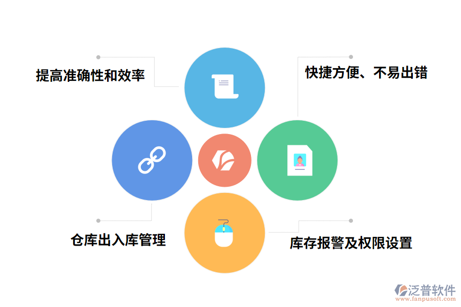 泛普軟件出入庫管理軟件有哪些亮點