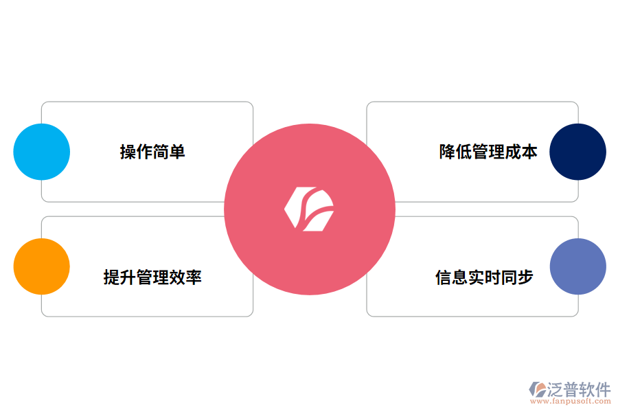 泛普軟件出入庫管理軟件網(wǎng)頁版的優(yōu)點有哪些