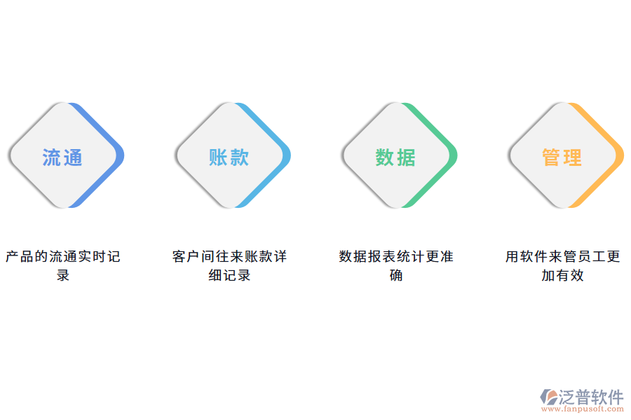 如何用數(shù)字化出入庫管理軟件解決進(jìn)銷存出入庫管理的問題