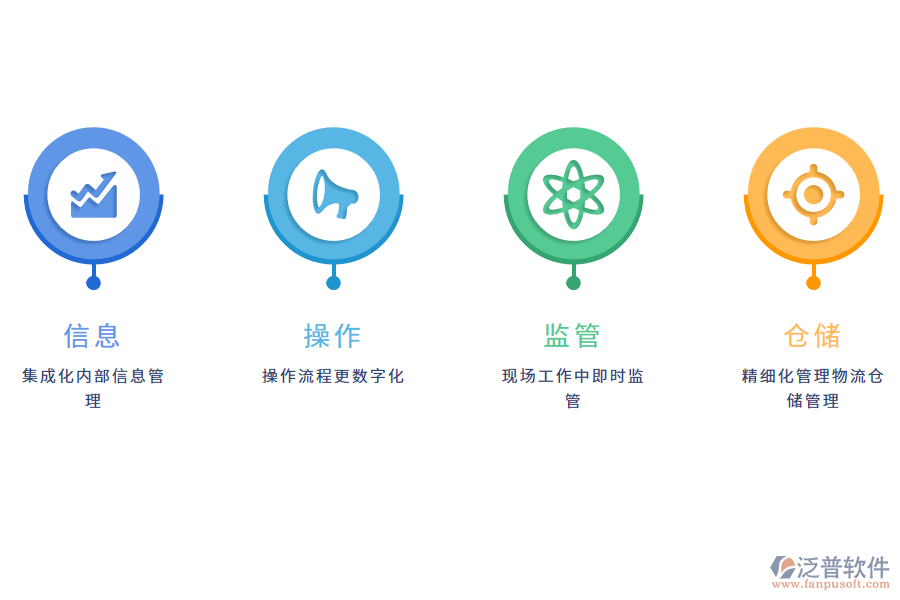 泛普軟件出入庫(kù)管理軟件的實(shí)用價(jià)值有哪些