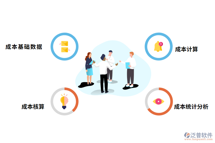 泛普軟件銷(xiāo)售銷(xiāo)售成本管理系統(tǒng)的功能