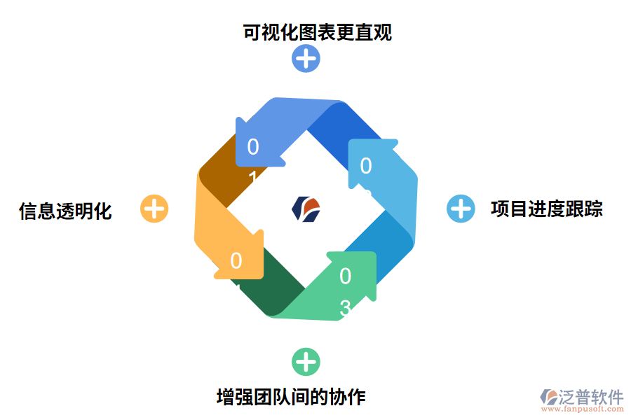 泛普軟件項目管理軟件的好處有哪些
