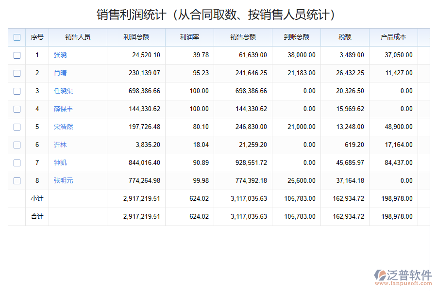 化工銷售出庫(kù)估算管理存在的問(wèn)題有哪些