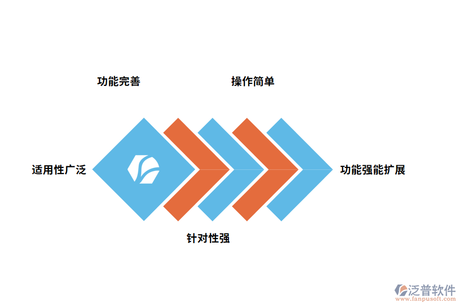 泛普軟件工程項(xiàng)目管理軟件的優(yōu)勢(shì)有哪些