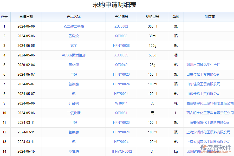 為什么需要采購申請執(zhí)行明細系統