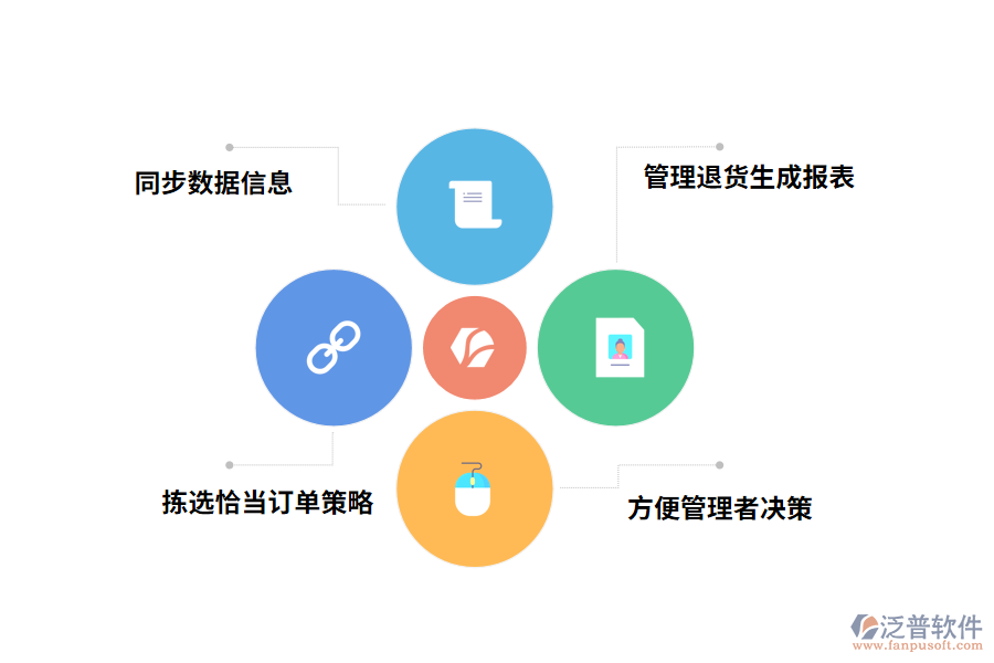 泛普軟件出入庫管理軟件的價(jià)值有哪些