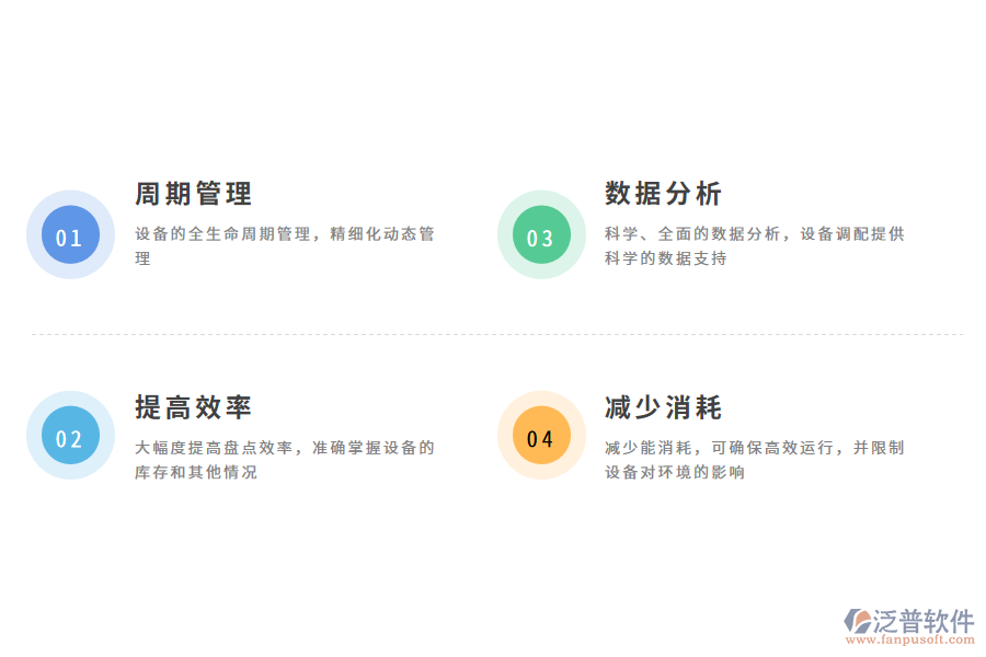 泛普軟件設備管理軟件的價值有哪些