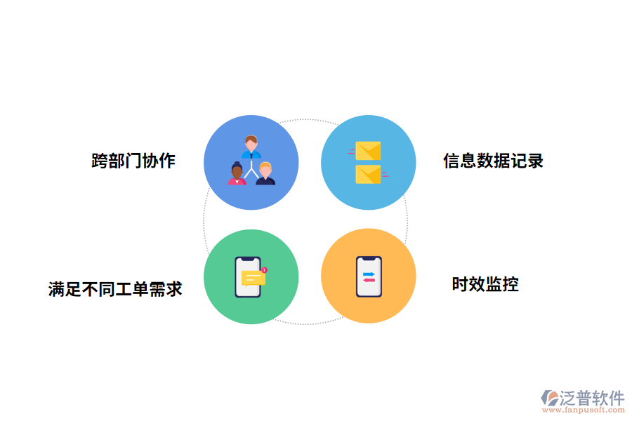 泛普軟件工單委外管理系統(tǒng)的功能應(yīng)用