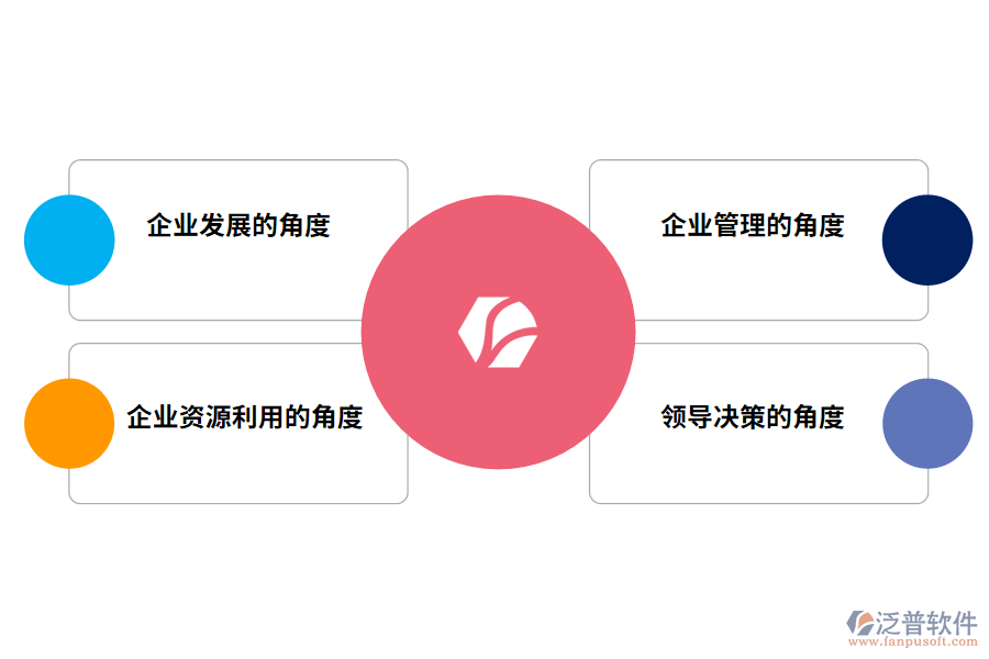 ERP系統(tǒng)對(duì)企業(yè)的意義是