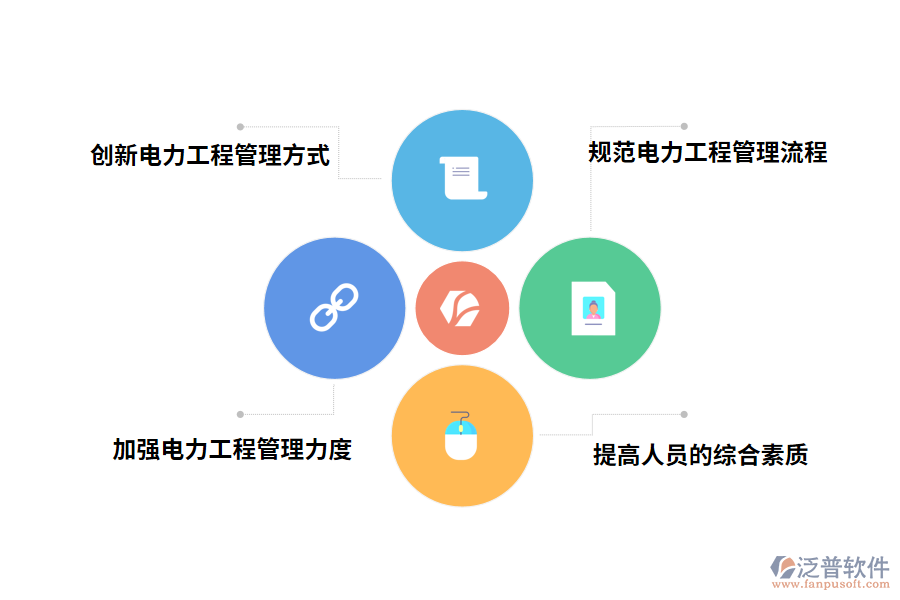 加強電力工程項目管理的應對措施