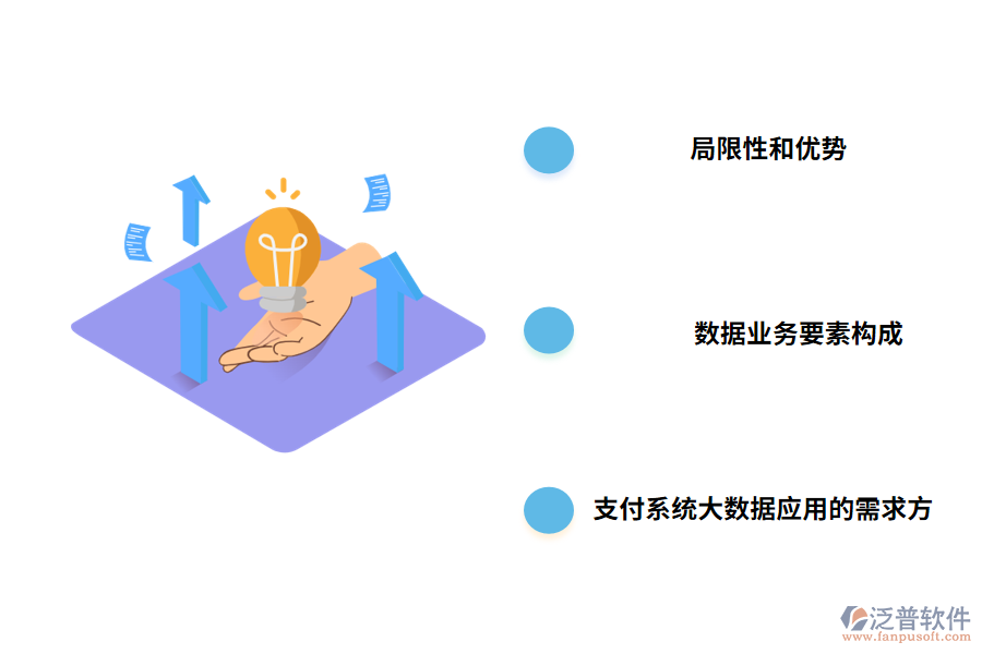 支付系統(tǒng)數(shù)據(jù)價值分析