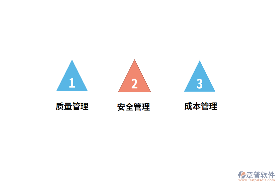 土木工程施工項(xiàng)目管理存在的問題