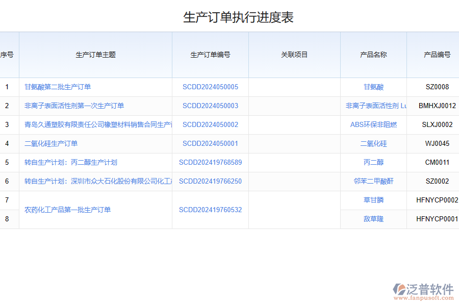 精細(xì)化工產(chǎn)品管理重點