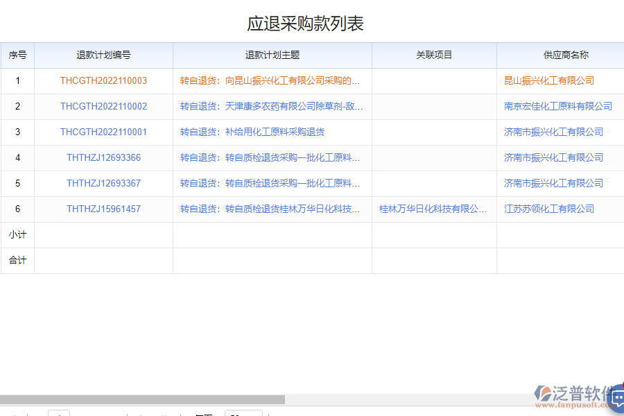 泛普軟件-化工采購?fù)丝蠲骷毐砥脚_的功能