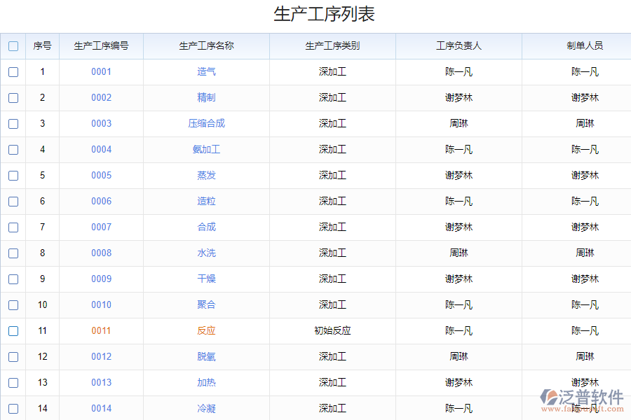 泛普軟件-生產erp工序管理系統(tǒng)的功能
